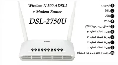 مودم روتر ADSL2 Plus بی‌سیم N300 دی-لینک مدل DSL-2750U